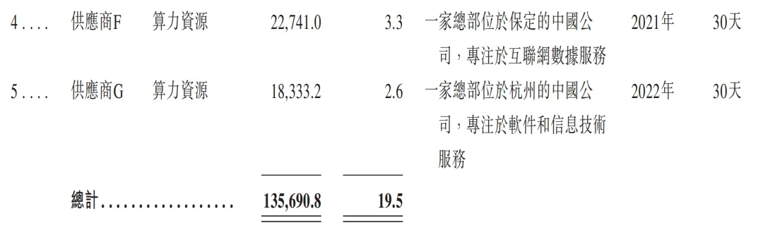 元气森林创始人投的AI云厂商,冲刺IPO!