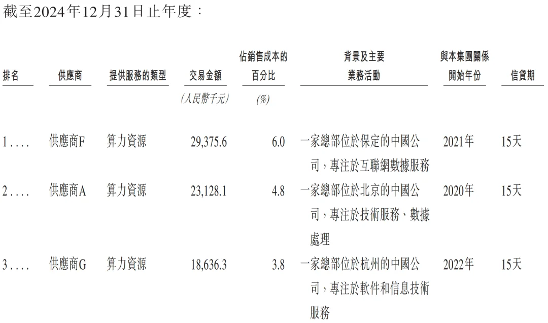 元气森林创始人投的AI云厂商,冲刺IPO!