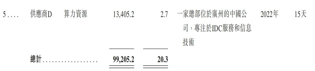 元气森林创始人投的AI云厂商,冲刺IPO!