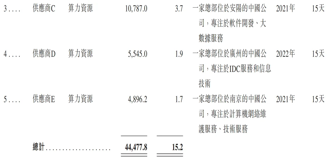 元气森林创始人投的AI云厂商,冲刺IPO!
