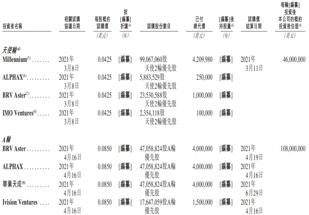元气森林创始人投的AI云厂商,冲刺IPO!