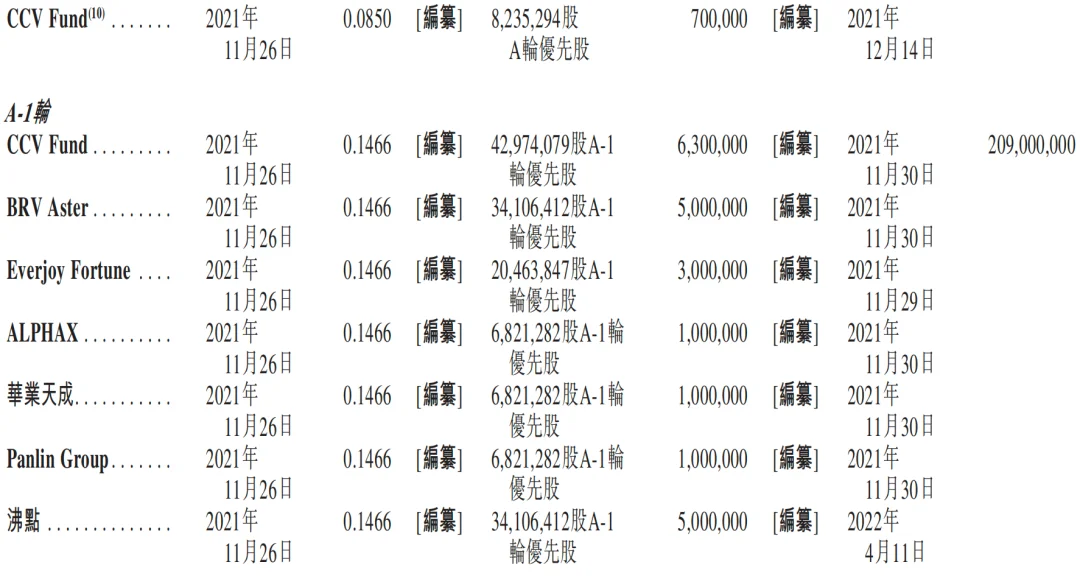 元气森林创始人投的AI云厂商,冲刺IPO!