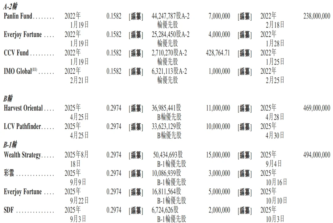 元气森林创始人投的AI云厂商,冲刺IPO!