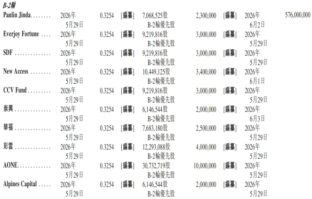 元气森林创始人投的AI云厂商,冲刺IPO!