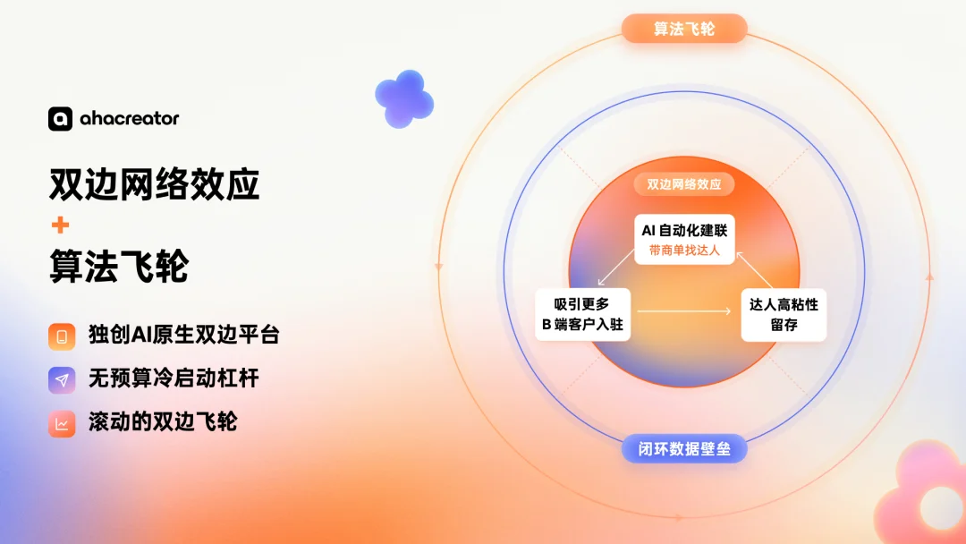 深度|全球头部品牌纷纷上车,这家公司如何成为AI原生达人营销第一?