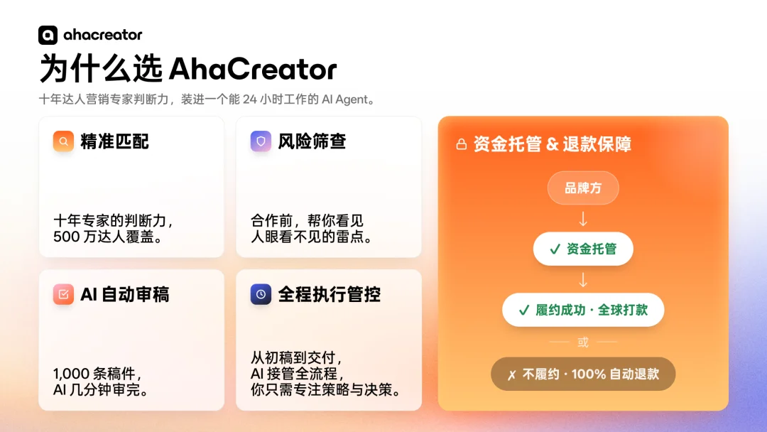 深度|全球头部品牌纷纷上车,这家公司如何成为AI原生达人营销第一?