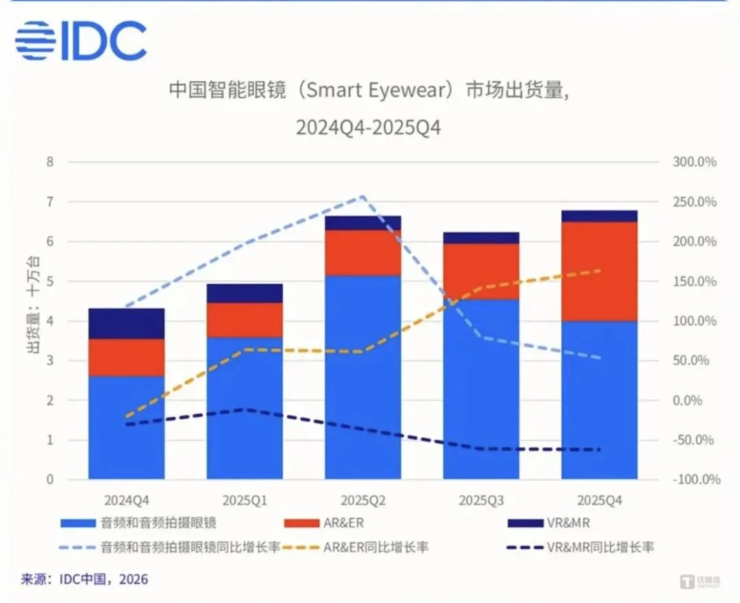拒绝被“偷懒”,这届年轻人买AI是为了“搞钱”