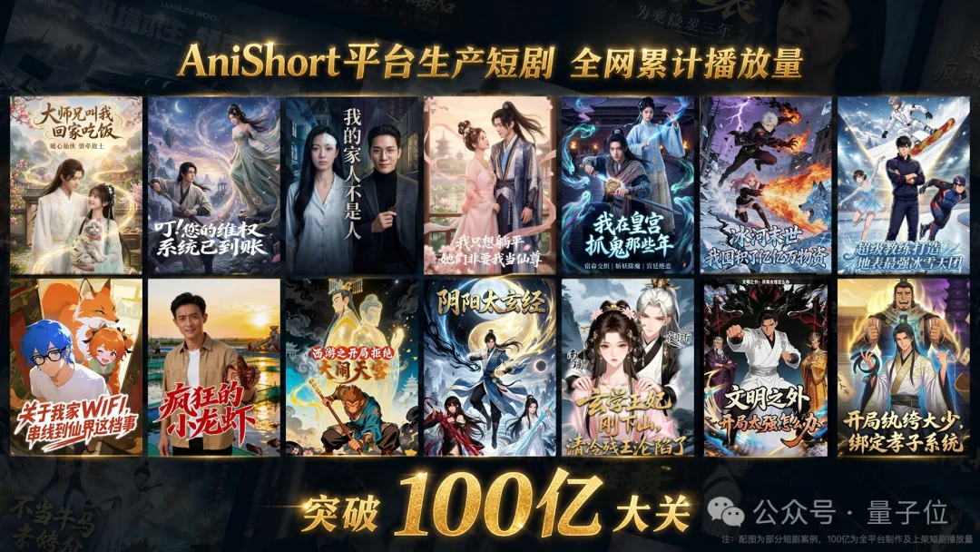 AI短剧工具赛道,年度最大单笔融资来了