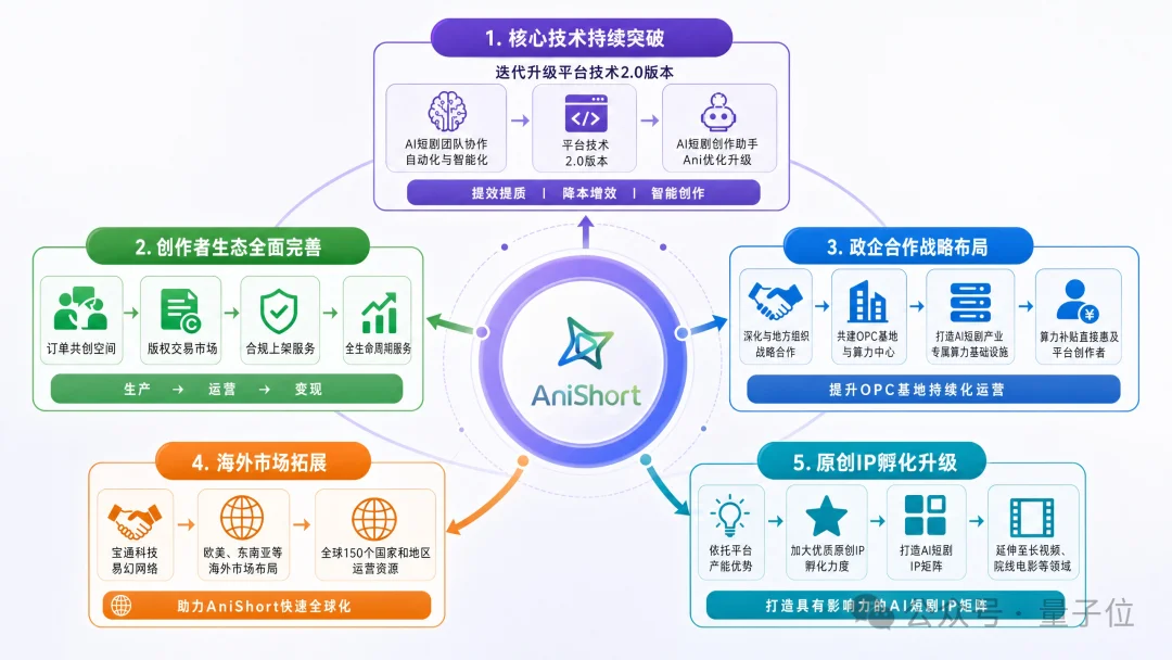 AI短剧工具赛道,年度最大单笔融资来了
