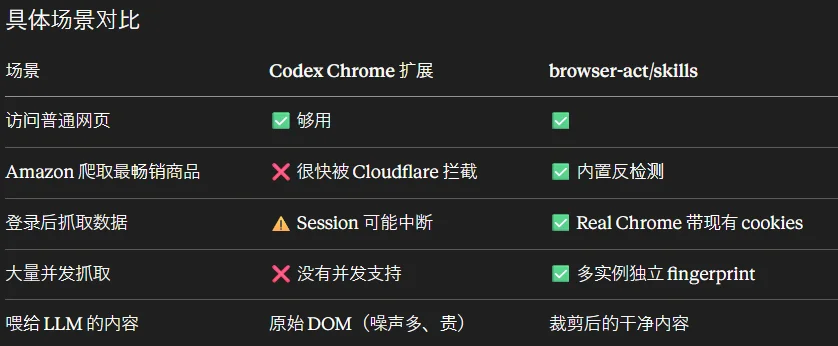 这个Skill让AI突破了反爬虫检测,最后一块短板补上了
