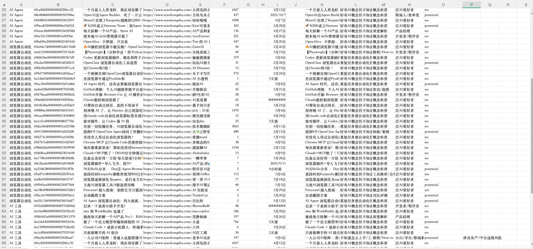 这个Skill让AI突破了反爬虫检测,最后一块短板补上了