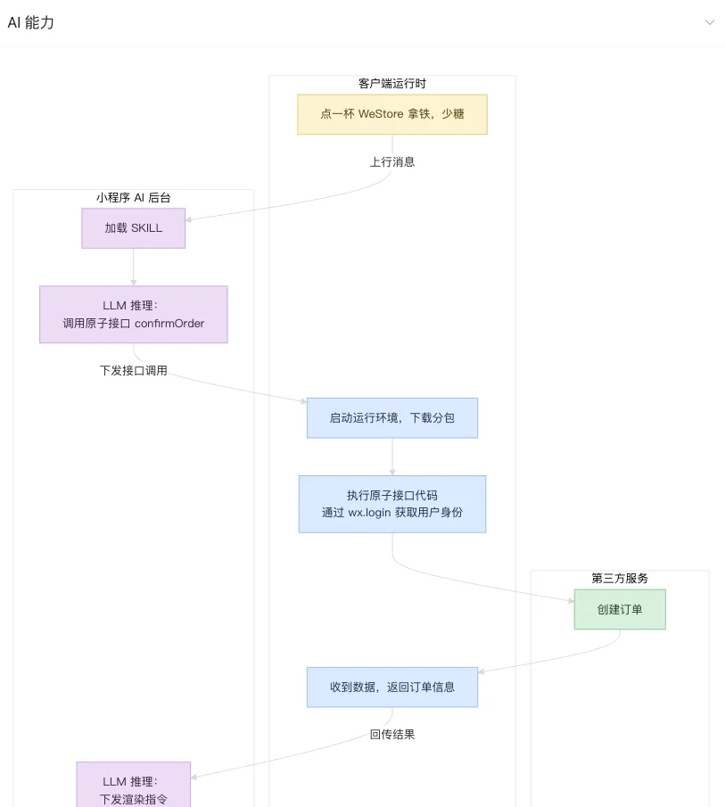 最先把 AI OS 带给 14 亿人的，居然是微信？