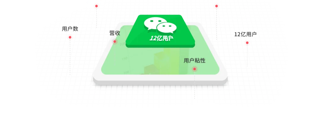 最先把 AI OS 带给 14 亿人的，居然是微信？