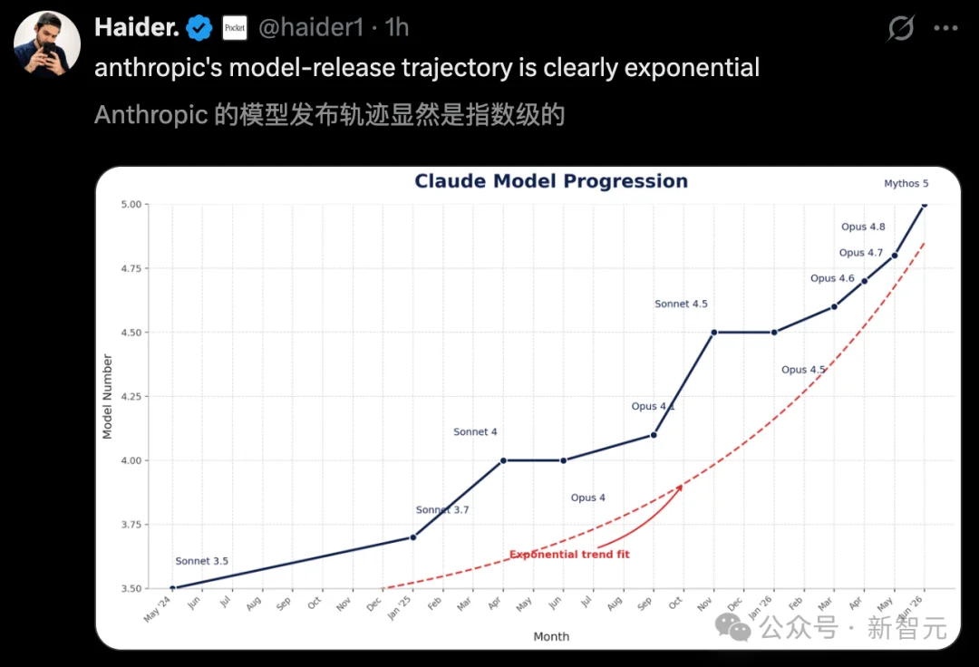 神话级Claude 5,登顶了!