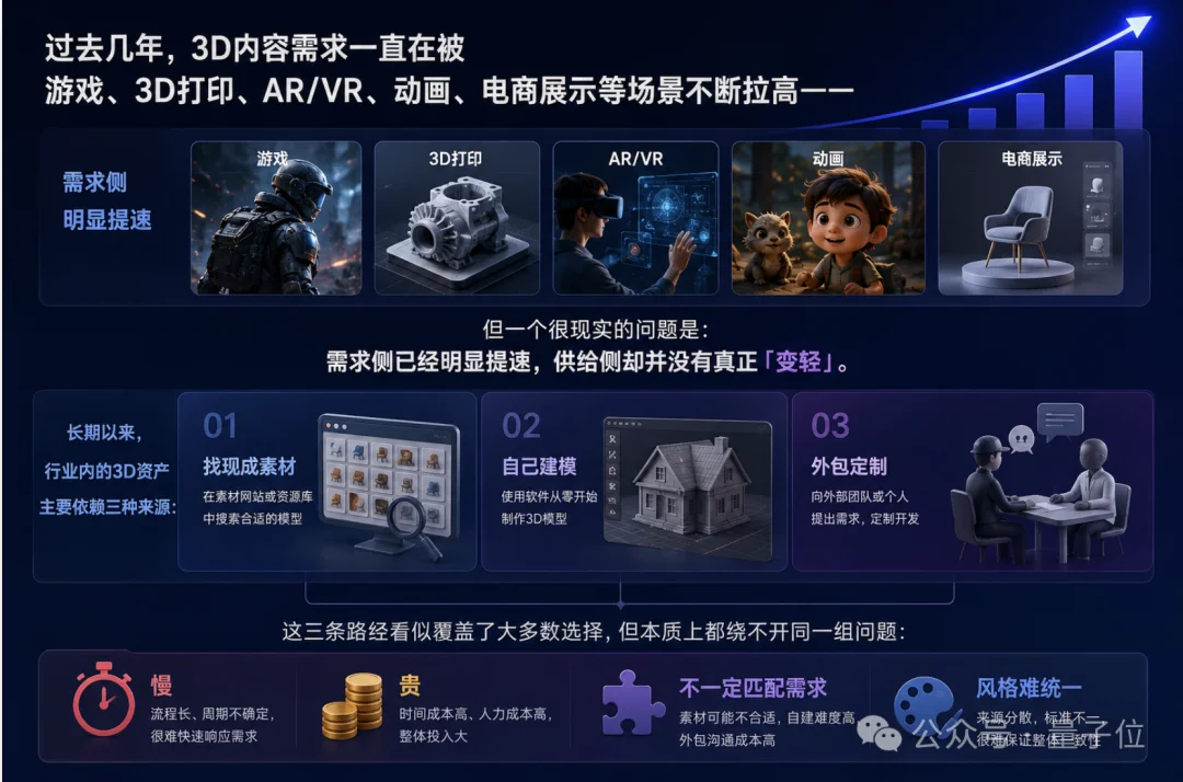 3D创作迎来ChatGPT时刻：Meshy发布全球首个3D AI Agent