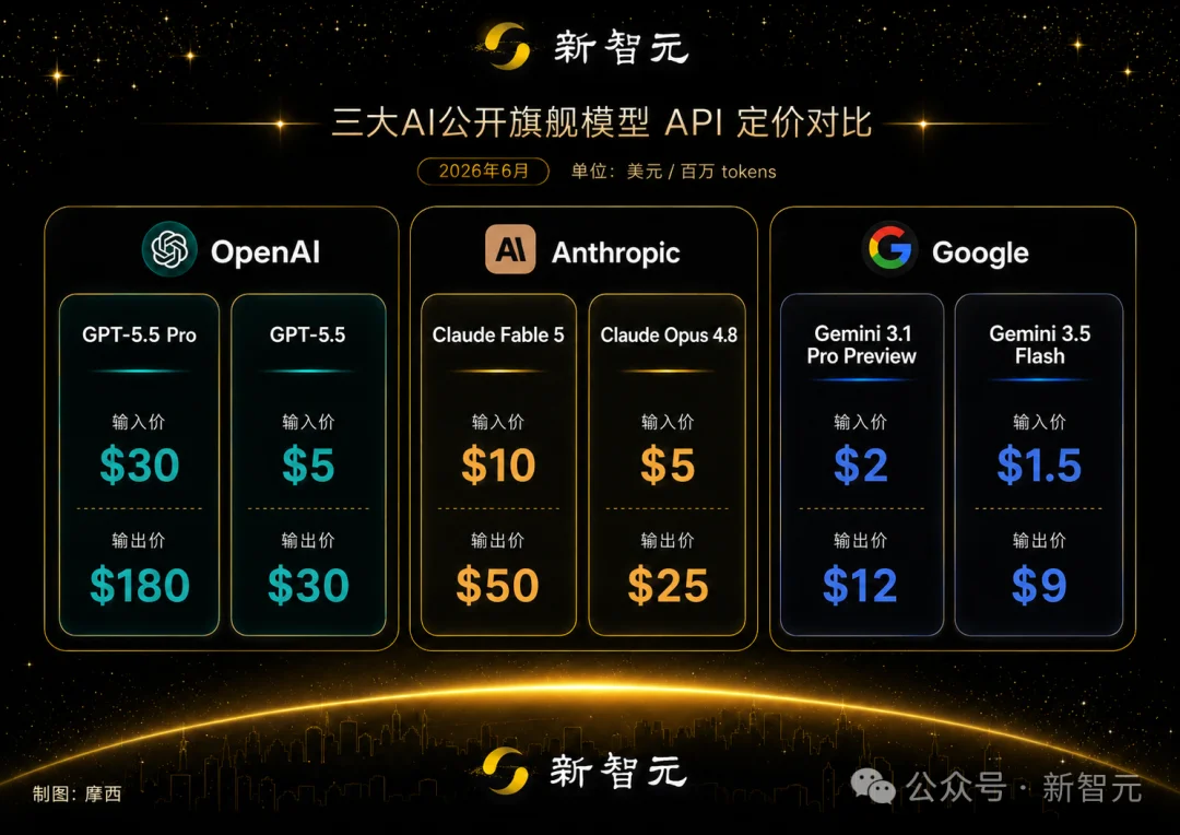 ChatGPT突然改版！奥特曼：IPO不着急