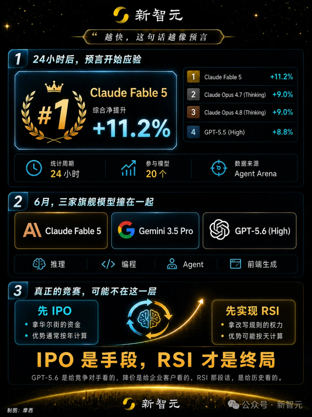 ChatGPT突然改版！奥特曼：IPO不着急