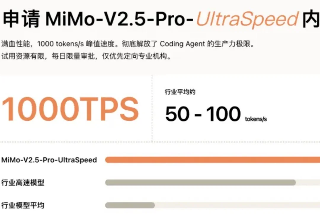 实测小米最快1T大模型：吞吐量每秒1000+ Tokens，Vibe Coding七秒交付