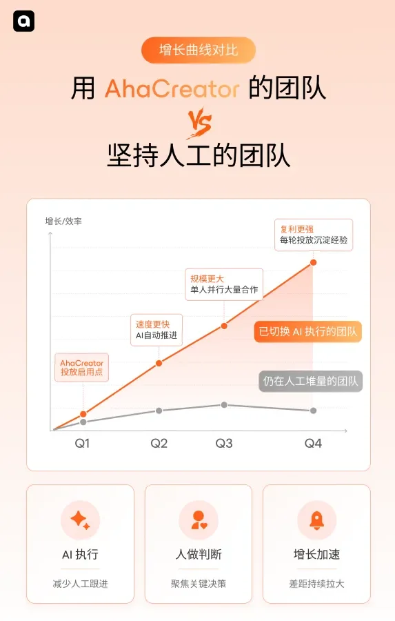 大厂都在偷偷用的 AhaCreator 到底是啥