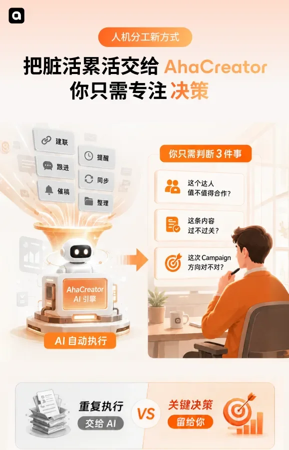 大厂都在偷偷用的 AhaCreator 到底是啥