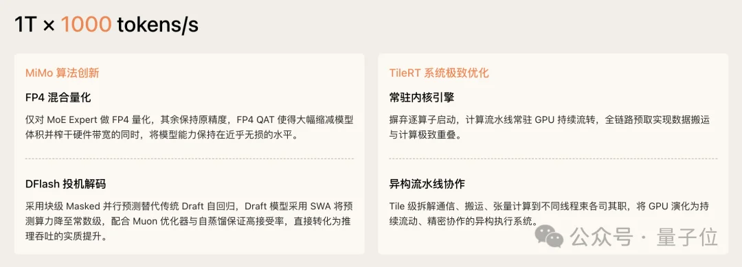 实测小米最快1T大模型：吞吐量每秒1000+ Tokens，Vibe Coding七秒交付