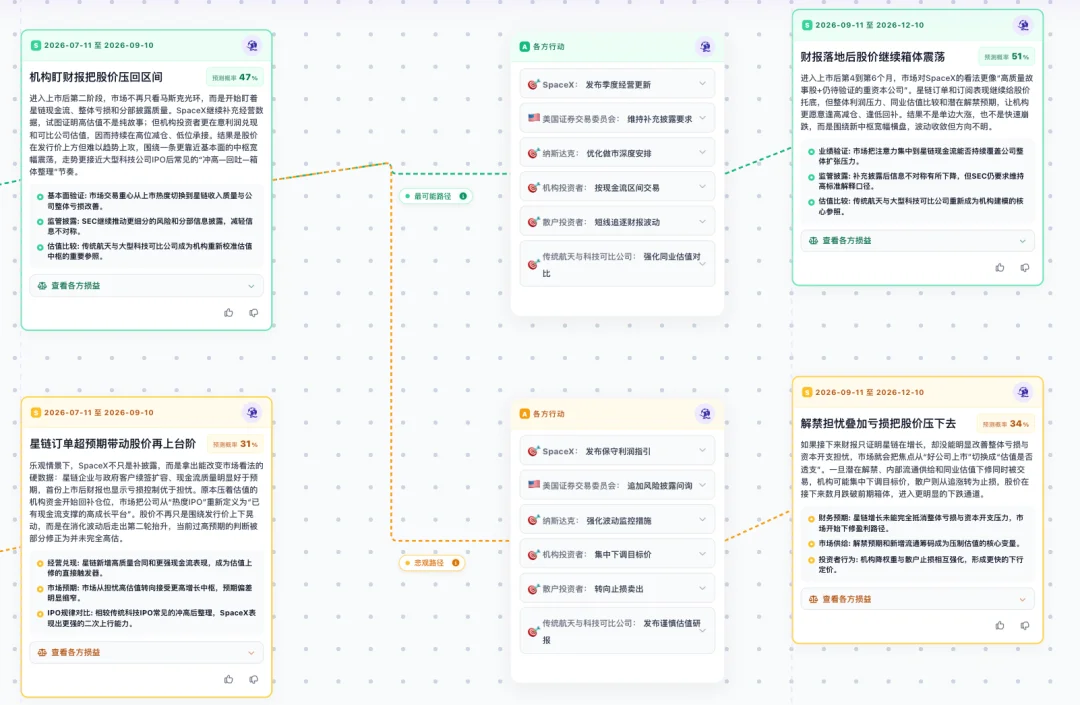 不光答疑提效!中科闻歌的通用决策大模型,还帮我预测了Anthropic、OpenAI谁先上市