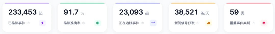 不光答疑提效!中科闻歌的通用决策大模型,还帮我预测了Anthropic、OpenAI谁先上市