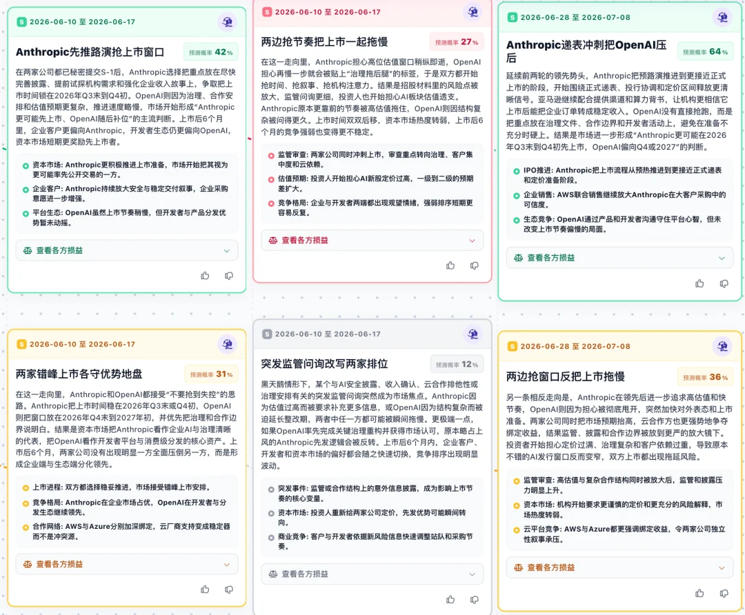 不光答疑提效!中科闻歌的通用决策大模型,还帮我预测了Anthropic、OpenAI谁先上市
