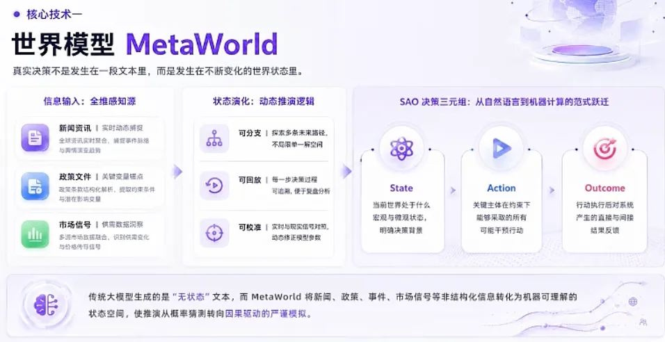 不光答疑提效!中科闻歌的通用决策大模型,还帮我预测了Anthropic、OpenAI谁先上市