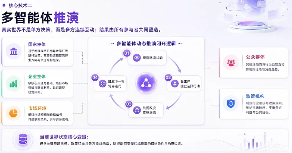 不光答疑提效!中科闻歌的通用决策大模型,还帮我预测了Anthropic、OpenAI谁先上市