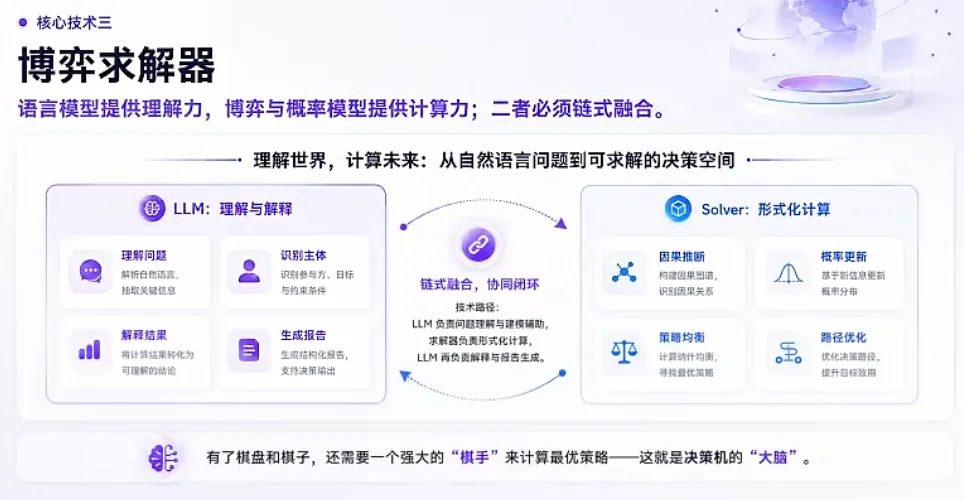 不光答疑提效!中科闻歌的通用决策大模型,还帮我预测了Anthropic、OpenAI谁先上市