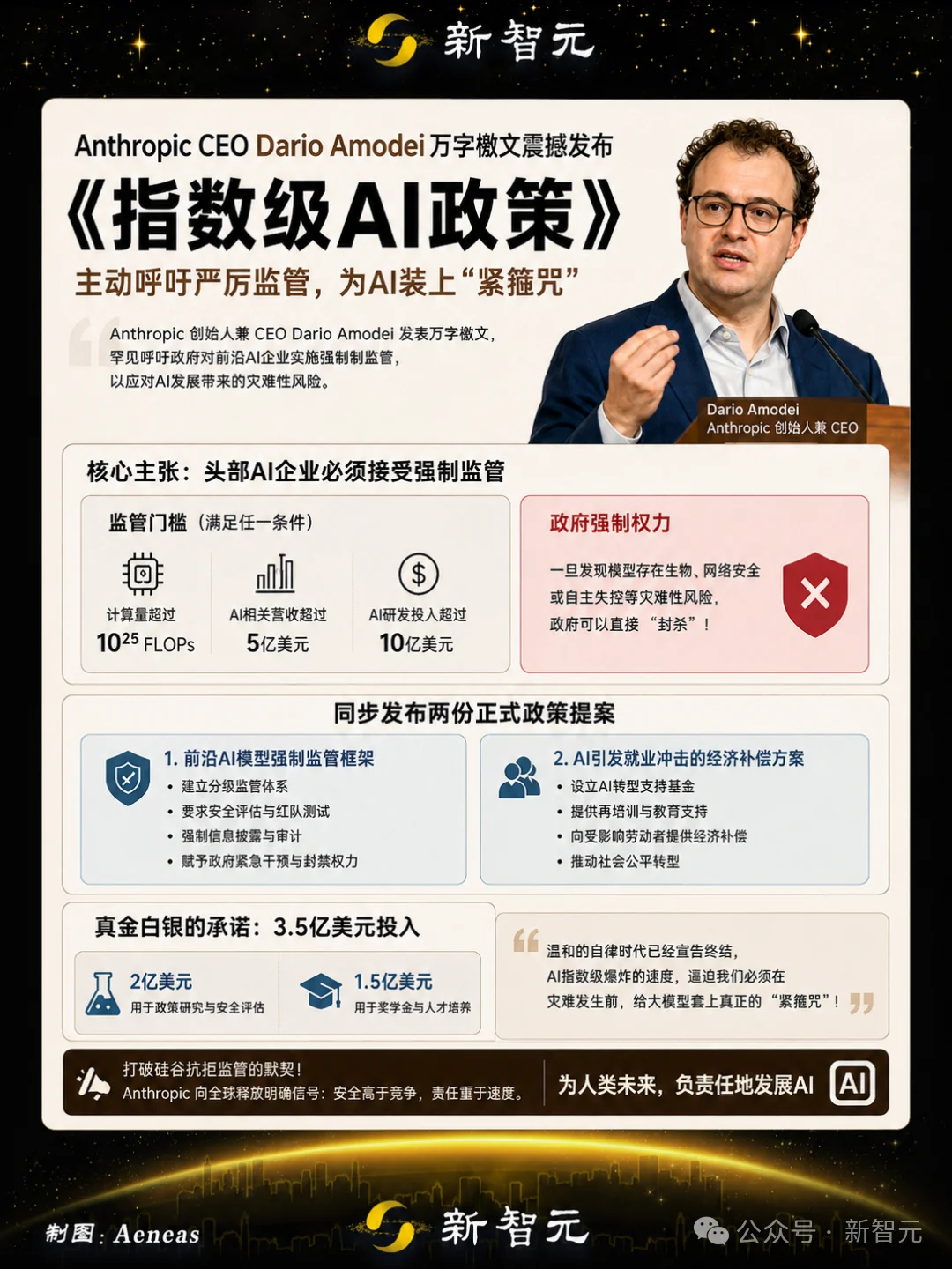 Anthropic CEO发万字檄文!指数级AI不可逆,不安全必封杀