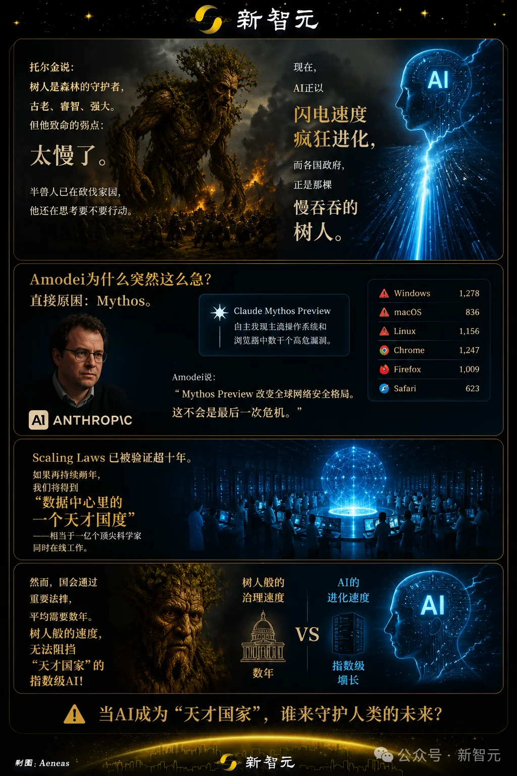 Anthropic CEO发万字檄文!指数级AI不可逆,不安全必封杀