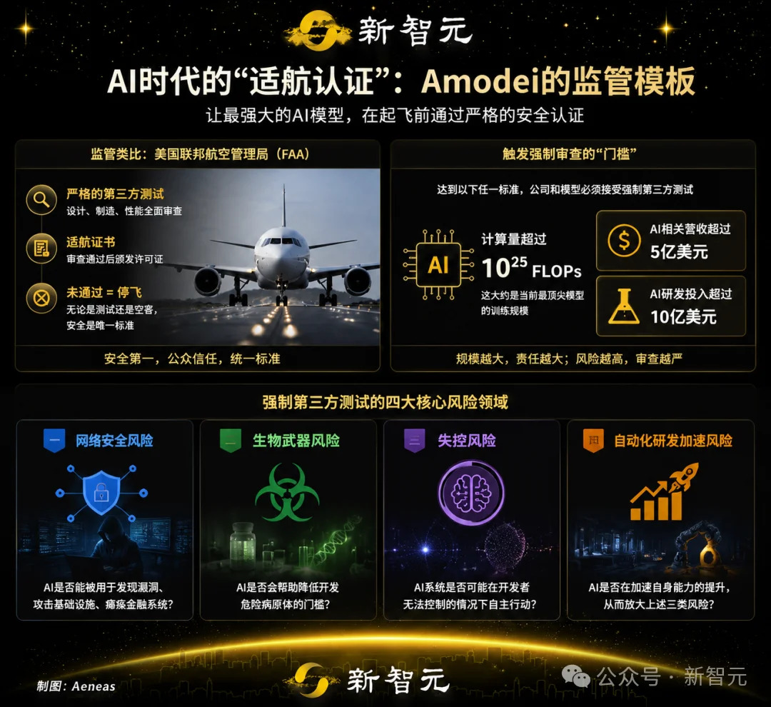 Anthropic CEO发万字檄文!指数级AI不可逆,不安全必封杀