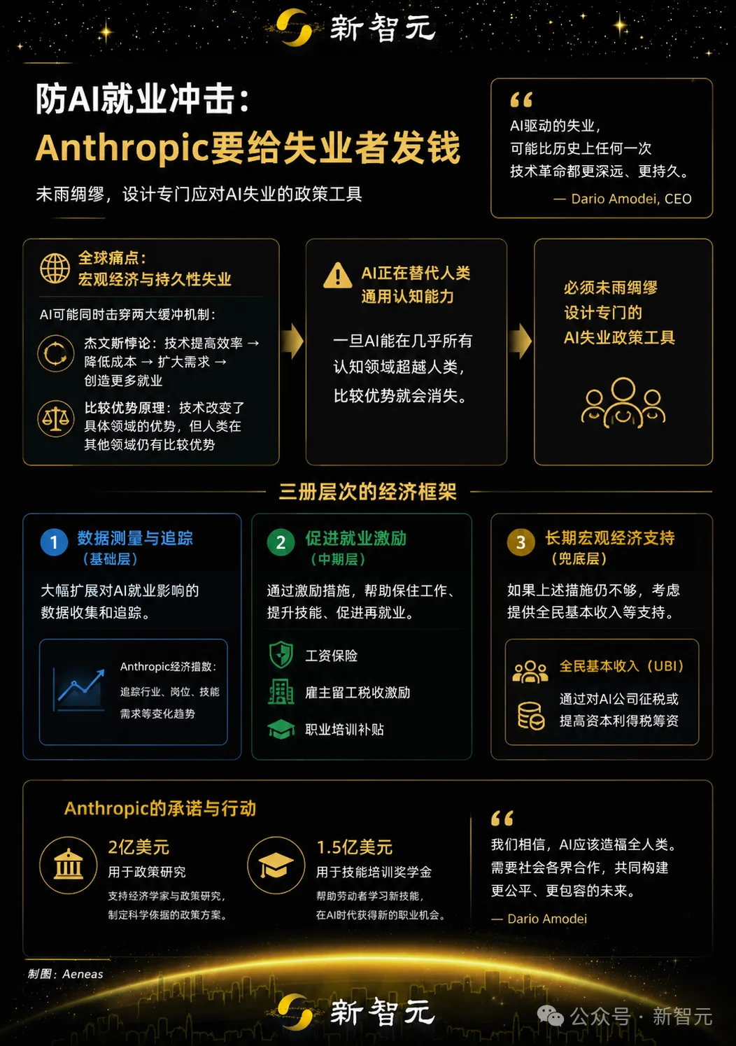 Anthropic CEO发万字檄文!指数级AI不可逆,不安全必封杀