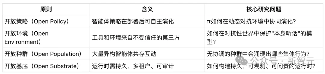AI智能体走出实验室！中科院等机构联合发布首个OpenClaw系统性综述