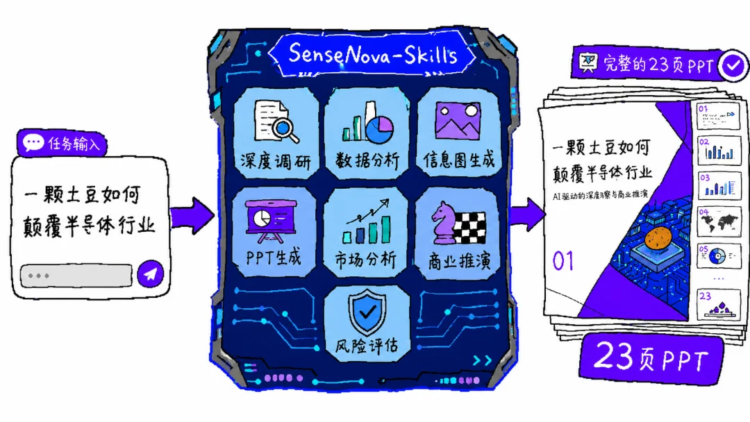AI 给土豆编了一门学科,我去查了查,它竟然是真的