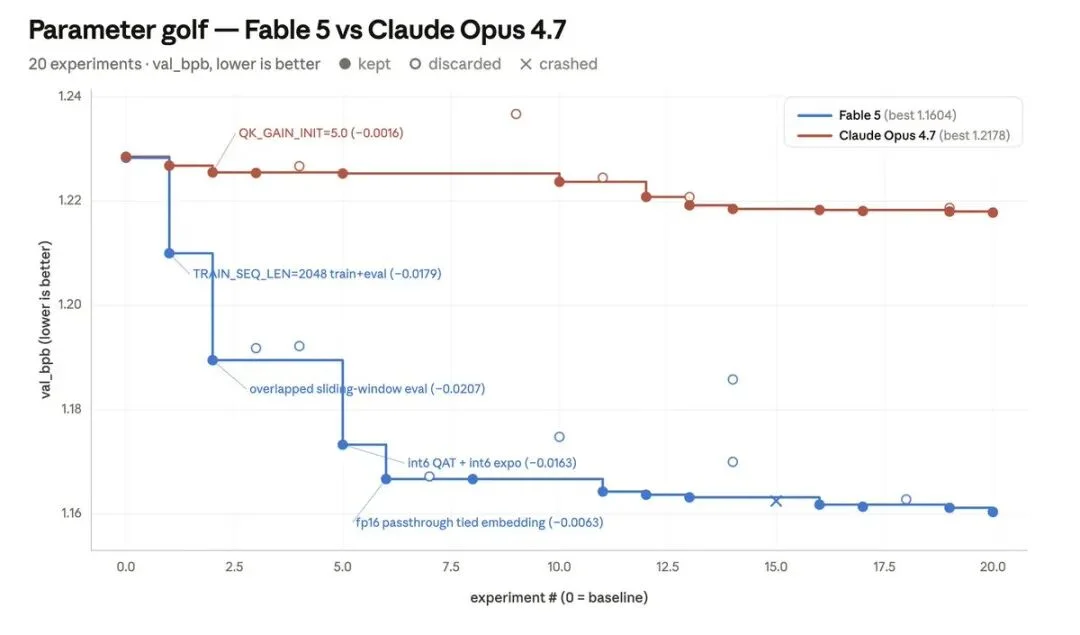 全网爆火的 Claude Fable 5 神级案例,可能是纯手搓