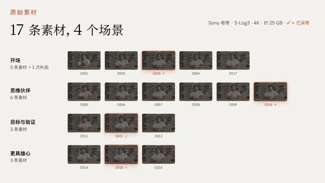 全程0次打开剪辑软件!揭秘Claude Fable 5如何纯靠写代码剪完自己的4K宣传片