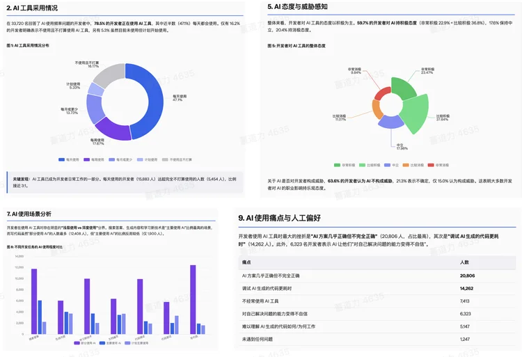TRAE SOLO 正式升级 TRAE Work:让 AI 真正进入日常工作
