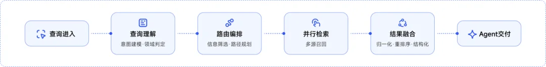 独家丨上线一个月吸引10万开发者，一家中国团队要帮Agent看见网页之外的世界