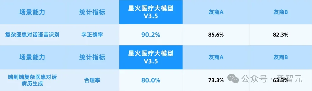 刚刚，GPT-5.5被中国纯血AI反超了！