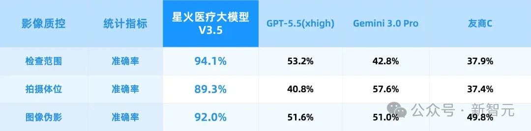 刚刚，GPT-5.5被中国纯血AI反超了！