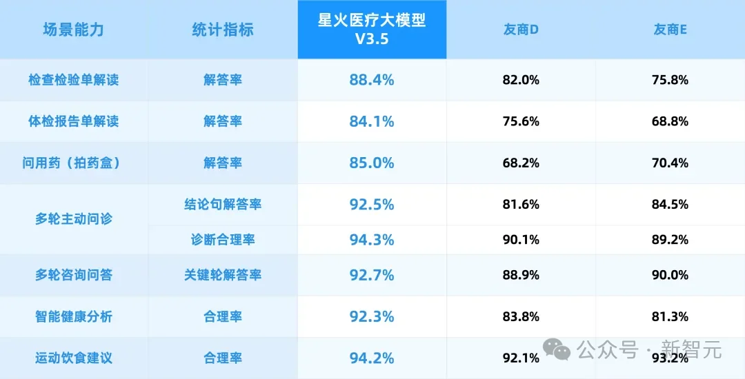 刚刚，GPT-5.5被中国纯血AI反超了！