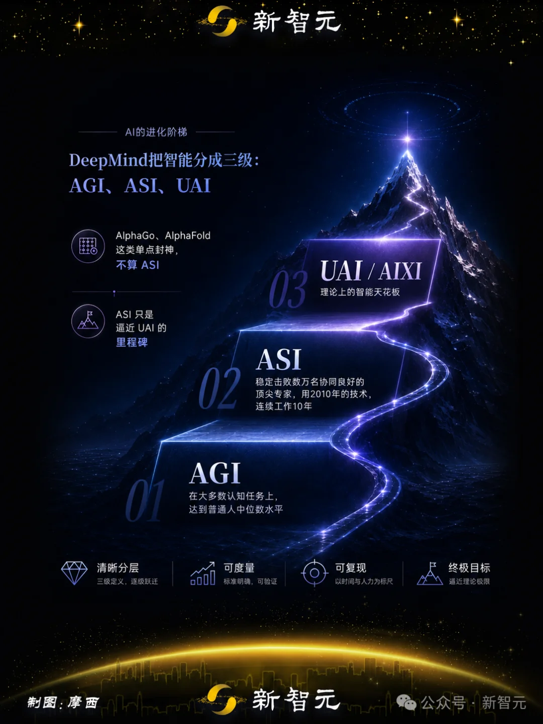 谷歌官宣3万字路线图：1亿人类水平的AI就是ASI！