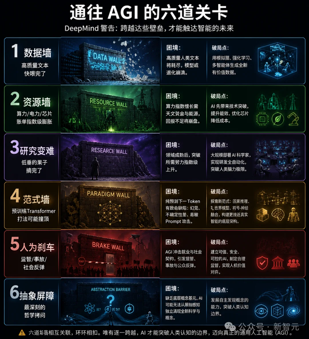 谷歌官宣3万字路线图：1亿人类水平的AI就是ASI！