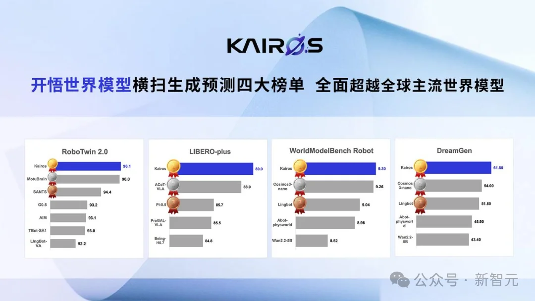 四个全球第一!中国最快成为独角兽的具身智能公司诞生