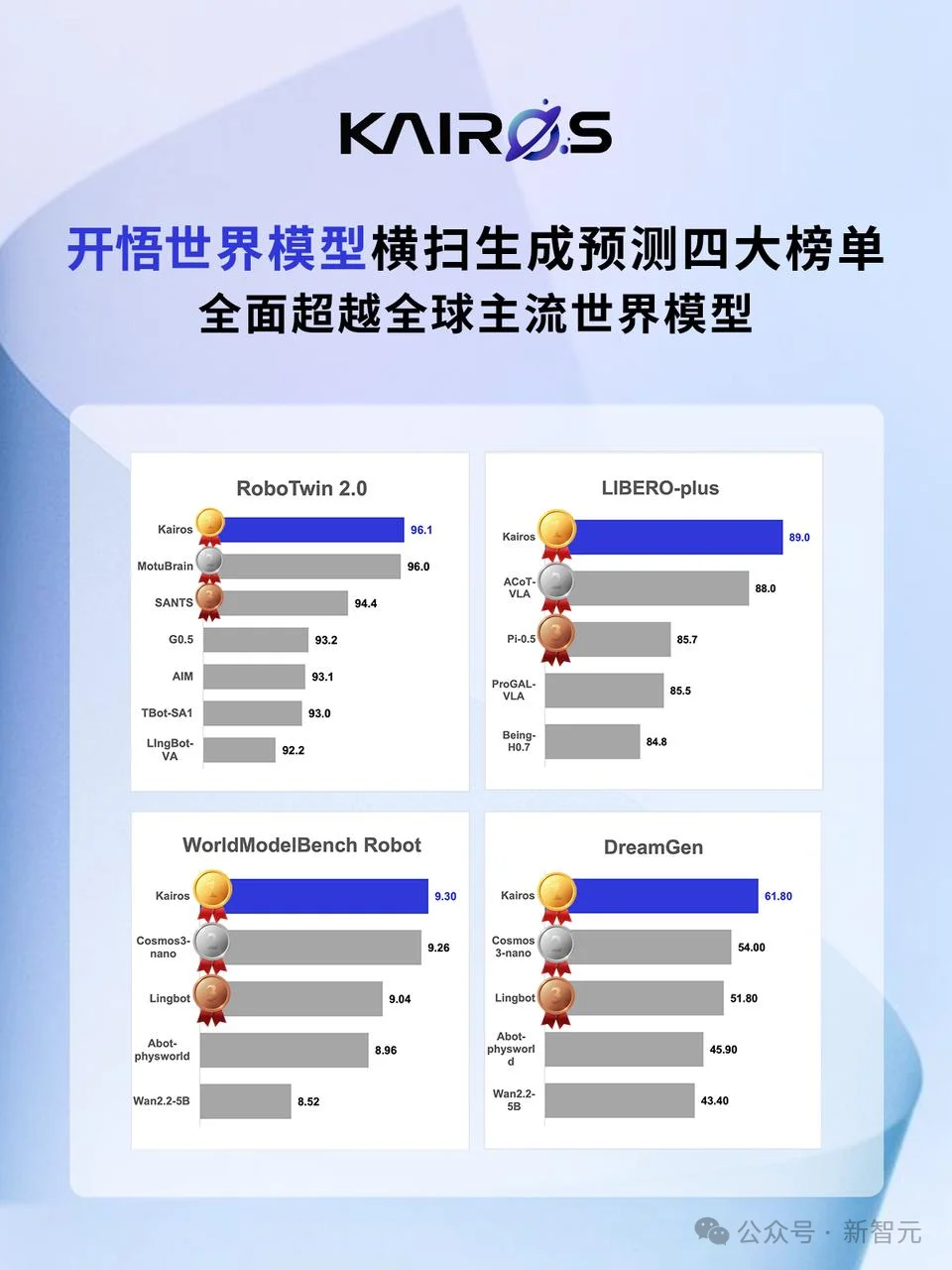 四个全球第一!中国最快成为独角兽的具身智能公司诞生