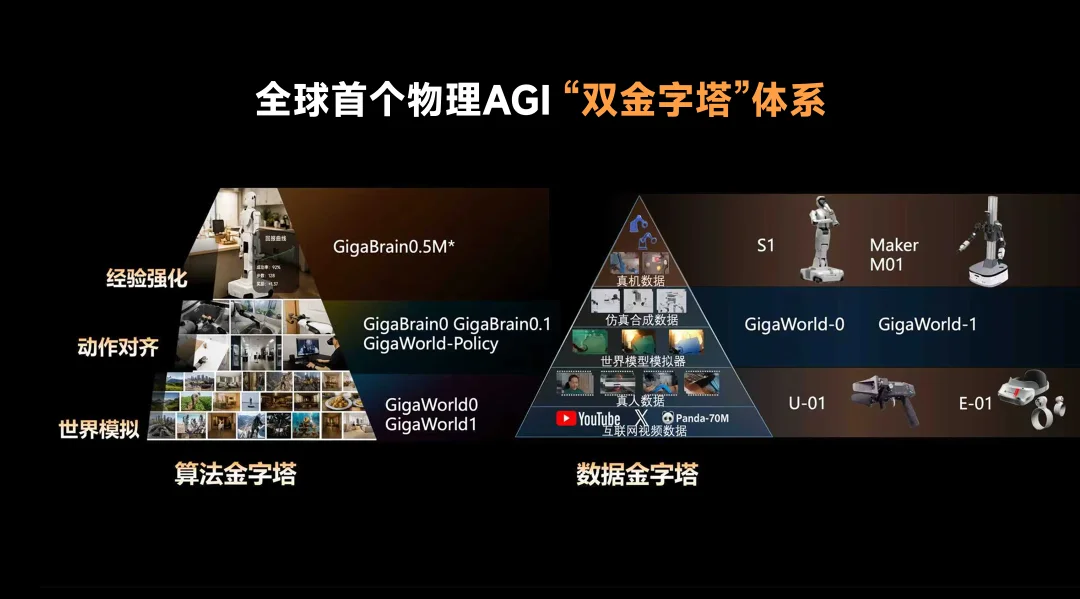 首发| 三个月35亿,投资人开抢物理世界OpenAI