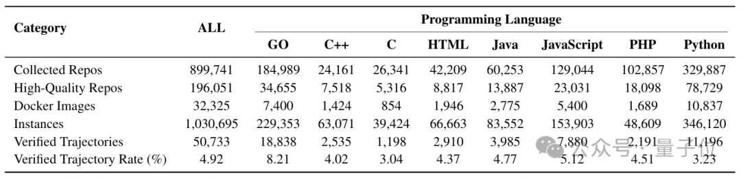 把真实GitHub仓库转化为可执行终端轨迹！TerminalTraj入选ICML 2026